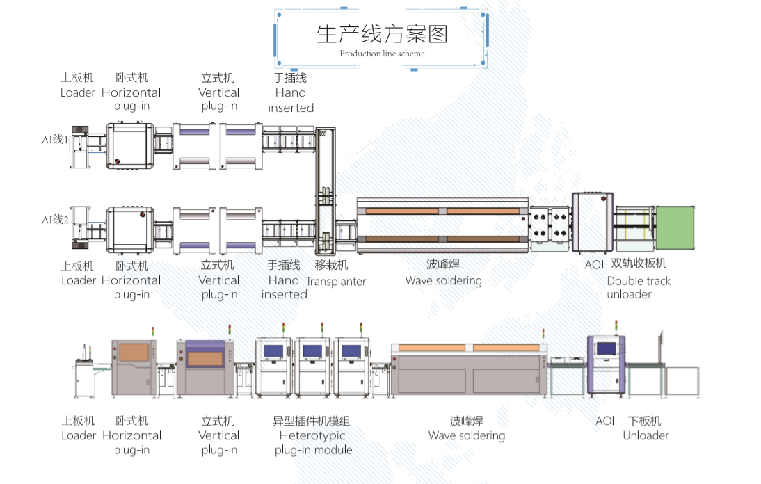 【插件機(jī)廠家】自動(dòng)化是企業(yè)轉(zhuǎn)型的必然，那么自動(dòng)化車間如何布局